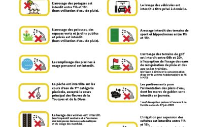 Alerte sécheresse : respecter les consignes !